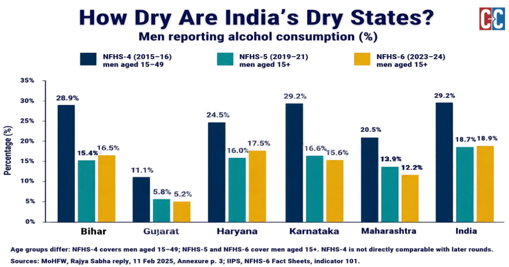 How dry are India’s dry states? NFHS data tracks alcohol consumption under prohibition. AI-generated illustration.