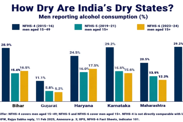 How dry are India’s dry states? NFHS data tracks alcohol consumption under prohibition. AI-generated illustration.